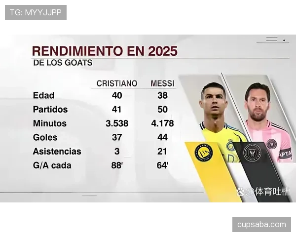 C罗与梅西历史地位之争：数据、荣誉与比赛影响力的全面对比