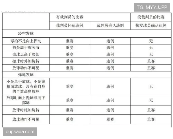 篮球规则中，发球五秒违例的具体判定标准与应对策略解析