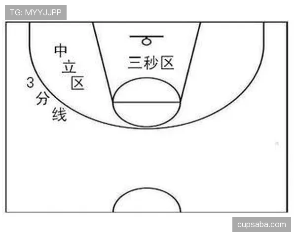 防守三秒NBA规则的具体判定标准解析
