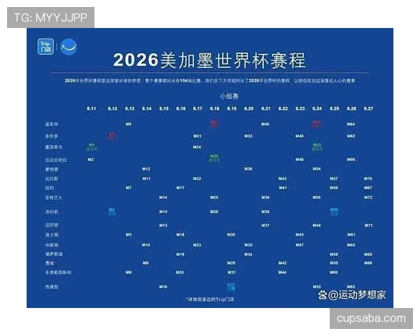 2026世界杯完整版小组排序规则详解
