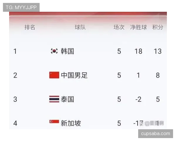 2026世界杯完整版晋级规则怎么算