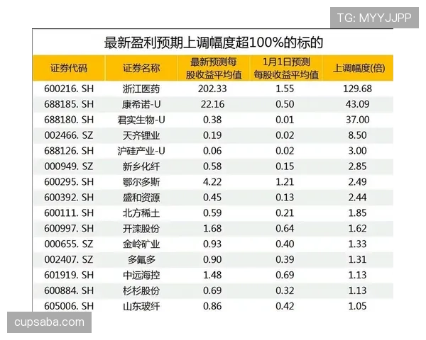 世界杯传统豪门阵容升级幅度分析