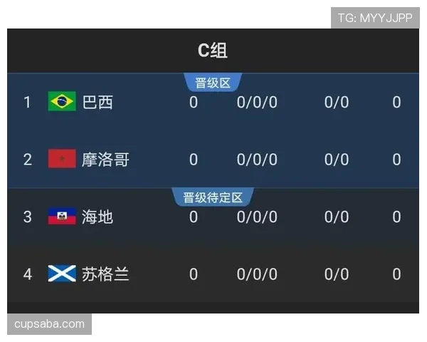 世界杯C组巴西VS苏格兰结果预测